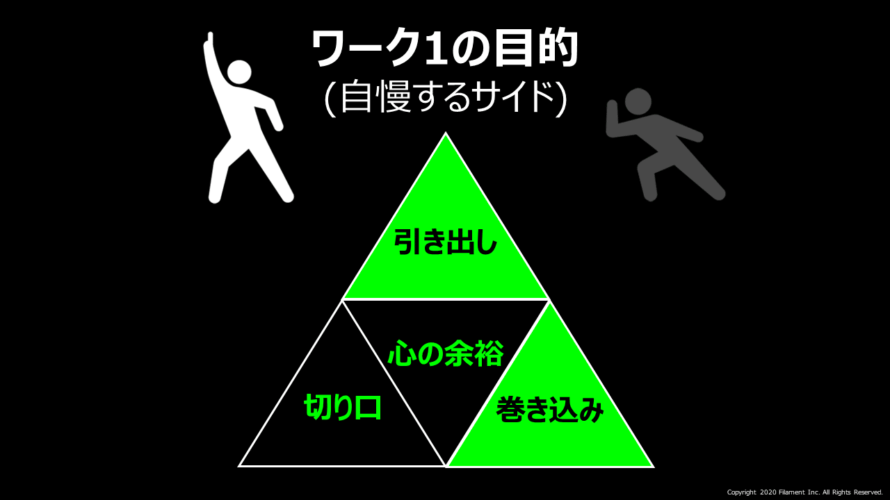 スライド48